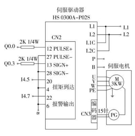 三相交流伺服電機(jī)的工作原理，詳解三相交流伺服電機(jī)的原理和應(yīng)用