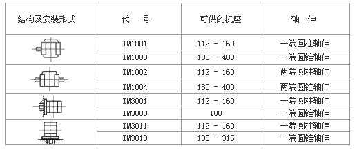 串勵直流電機接線，詳解串勵直流電機的接線方法