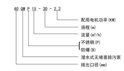 永磁直流電機型號，詳細介紹永磁直流電機的各個型號