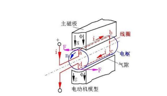 電機械分離護理查房，電機械分離護理的具體操作流程