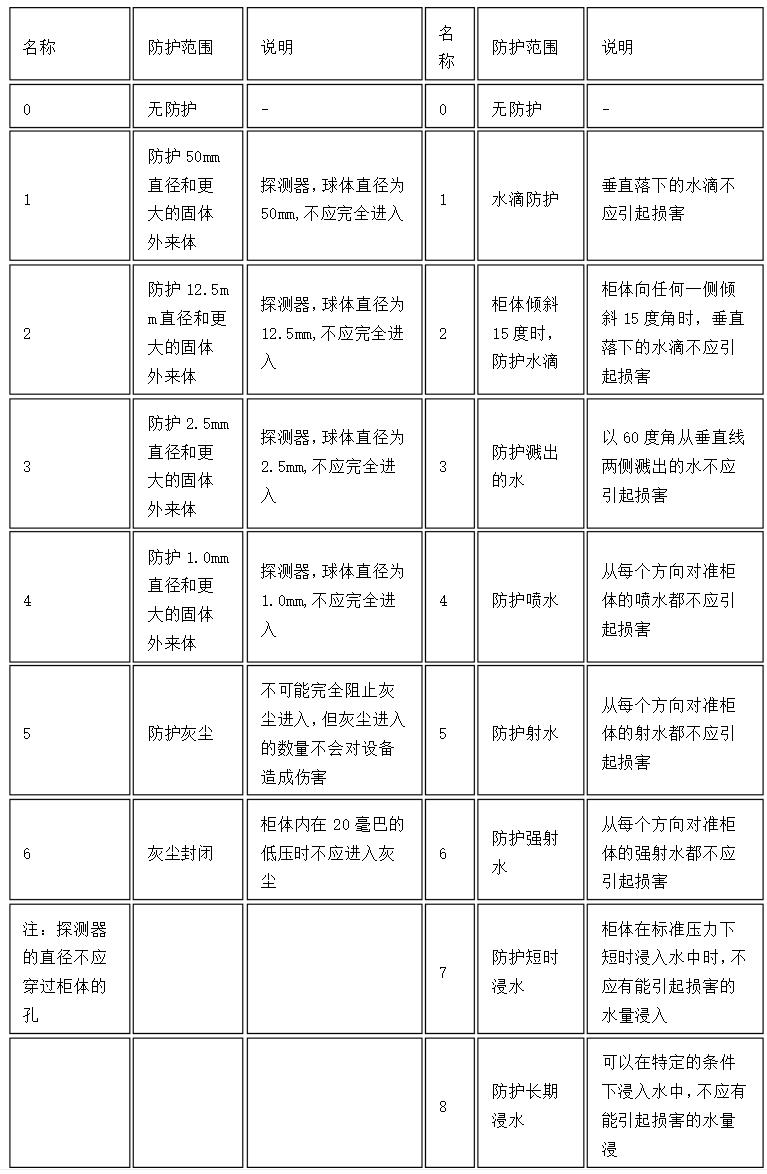 伺服電機OEM定制，定制伺服電機的最佳選擇
