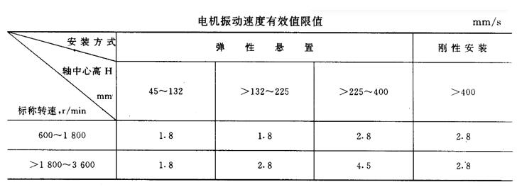 電機啟動控制回路，電機啟動控制技術(shù)詳解