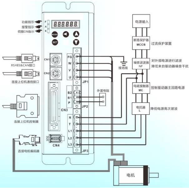 電機(jī)滑差率和轉(zhuǎn)差率，電機(jī)運(yùn)行指標(biāo)介紹