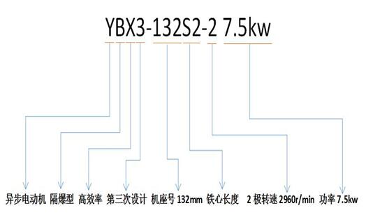 69kv電機(jī)電流，電機(jī)額定電流公式