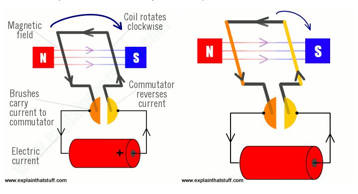 dsp怎樣控制電機(jī)，電機(jī)控制的方法與方法