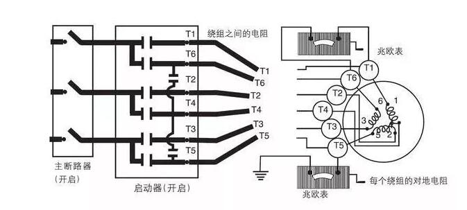 電機(jī)的機(jī)械特性變化，討論電機(jī)運(yùn)行過程中的機(jī)械性能變化