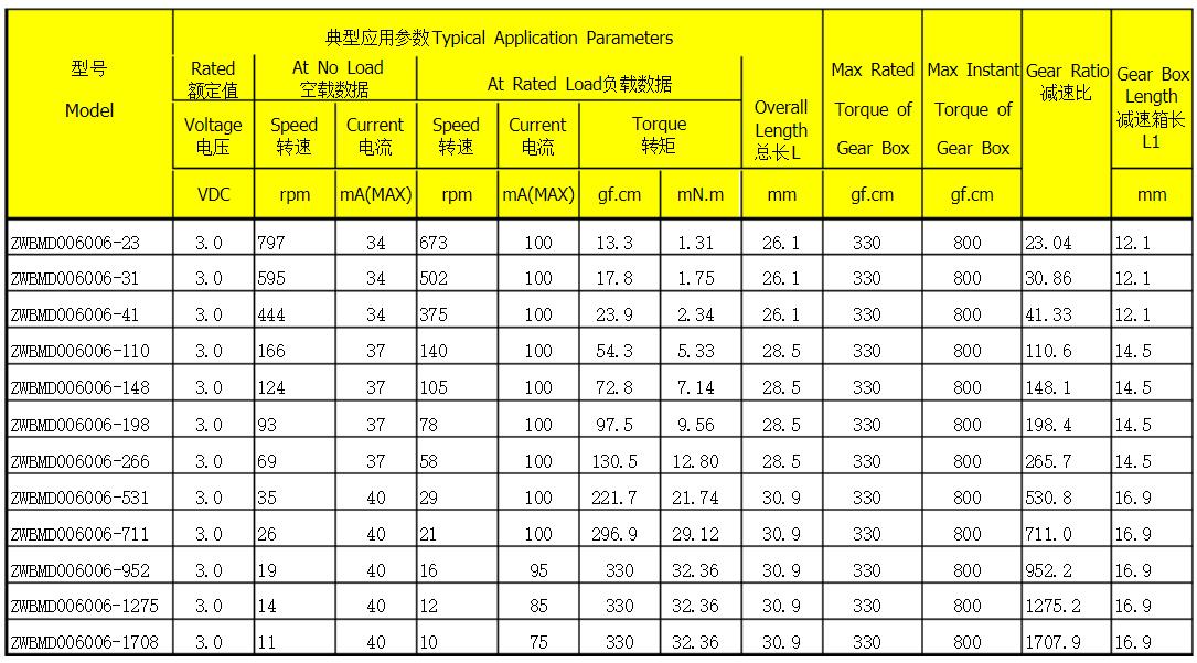 電機(jī)用線圈加工設(shè)備，電機(jī)線圈加工設(shè)備的選擇與使用