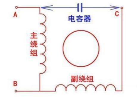 電機(jī)相間絕緣無窮大，電機(jī)絕緣性能的重要指標(biāo)