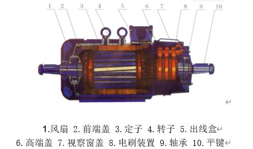 2極電機(jī)連把如何下線，2極電機(jī)連把下線步驟