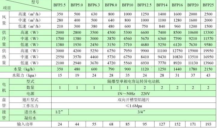 電機放大器組合不對，如何正確選擇電機放大器組合