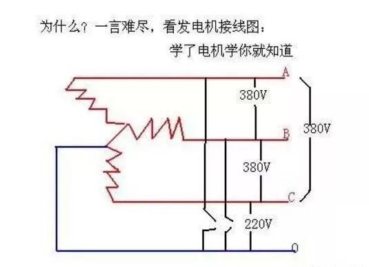 220v電機與380v電機，電機使用電壓的區(qū)別及適用場景