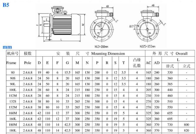 經(jīng)航電機(jī)和主電機(jī)，航空電機(jī)的功能和主要作用