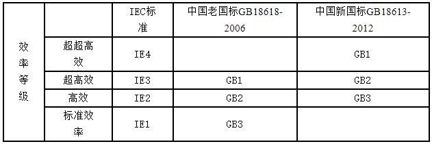 基于單片機(jī)直流電機(jī)的中文摘要，介紹單片機(jī)直流電機(jī)的應(yīng)用