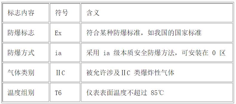 電機(jī)風(fēng)罩孔尺寸標(biāo)準(zhǔn)，電機(jī)風(fēng)罩孔尺寸參考