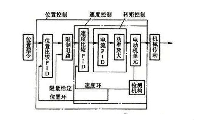 36v換48v電機，電動車升級換電機的方法