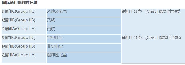 電機皮帶型號對照，常用電機皮帶型號整理