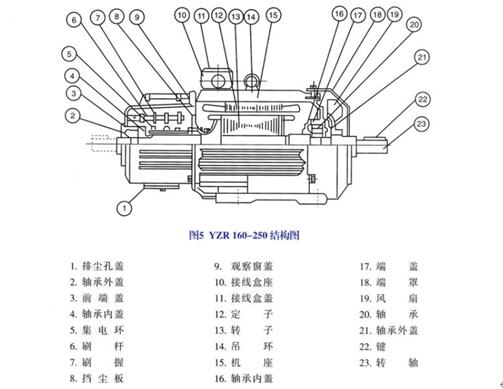 電機(jī)的極數(shù)和繞組，詳解電機(jī)的極數(shù)和繞組技術(shù)