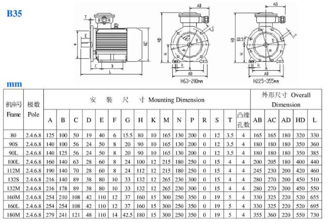 電機(jī)的轉(zhuǎn)速怎么算，電機(jī)轉(zhuǎn)速方法