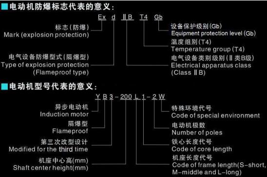 交流電機功率因數(shù)，功率因數(shù)的和影響因素