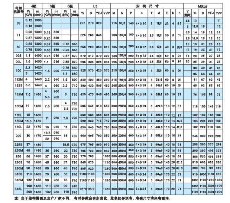 5噸行車小車電機型號，具體介紹5噸行車小車電機的型號