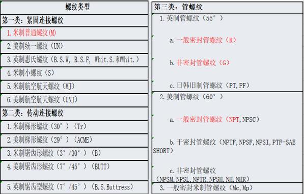 amt變速器電機，amt變速器電機的工作原理和應用