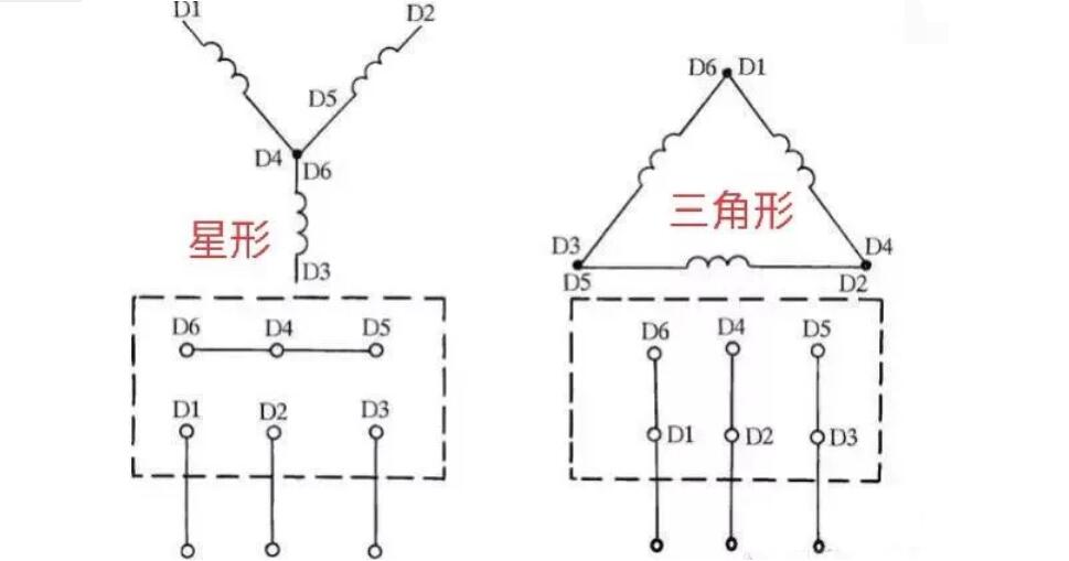 同步電機(jī)轉(zhuǎn)矩控制，同步電機(jī)轉(zhuǎn)矩控制的原理與應(yīng)用