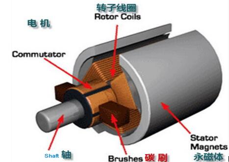 電機旋轉方向與電流什么有關，介紹電機旋轉方向的因素