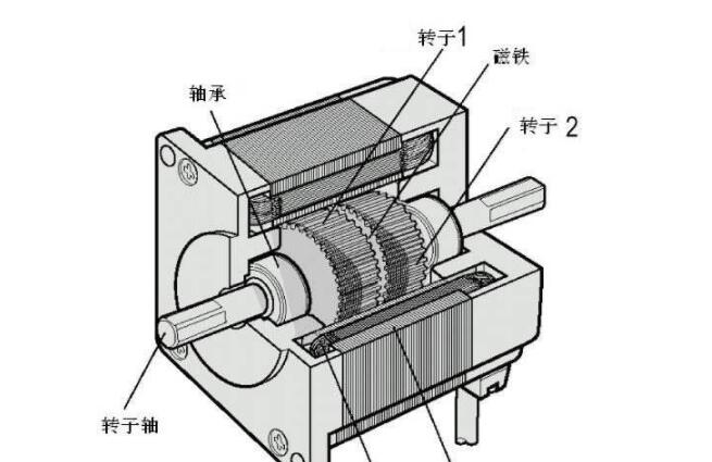 電機轉子滴膠機設備，電機轉子滴膠機的選購與使用