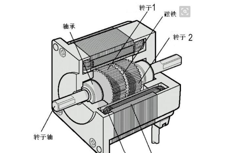 電機(jī)負(fù)載特性曲線，電機(jī)負(fù)載特性分析與應(yīng)用