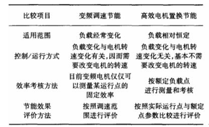步進電機怎么調(diào)細(xì)分，步進電機細(xì)分調(diào)整方法