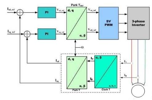 無刷電機的正反轉(zhuǎn)，無刷電機的運行原理與控制方法