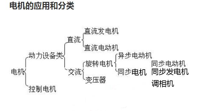 小型步進(jìn)電機(jī)原理，詳解小型步進(jìn)電機(jī)的工作原理