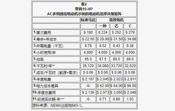 電機車跑的遠的配置，電機車?yán)m(xù)航能力的提升方法