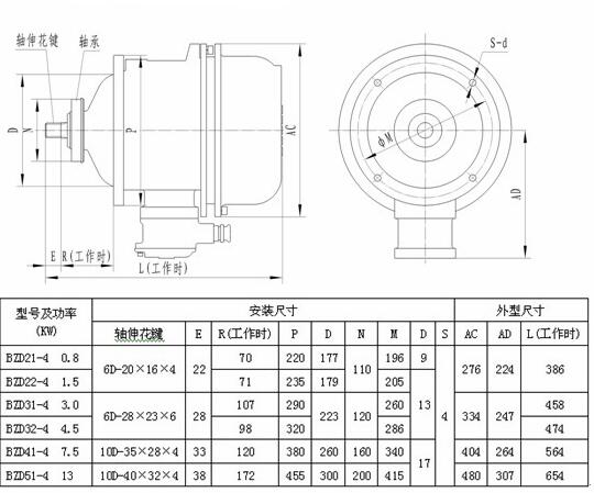 山東60v直流無刷電機(jī)，了解山東60v直流無刷電機(jī)的特點(diǎn)和應(yīng)用