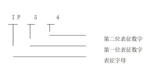 變器電機參數(shù)調(diào)整，適用方法與注意事項