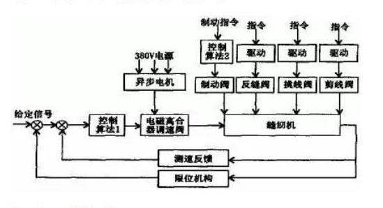 德國進(jìn)口減速電機(jī)，優(yōu)質(zhì)減速電機(jī)推薦