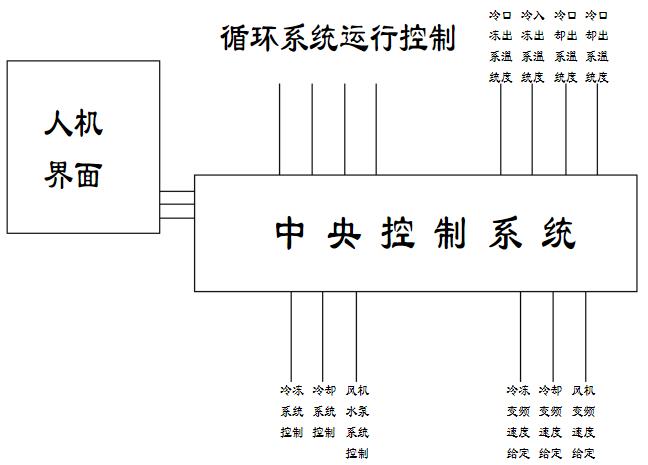 永磁無(wú)刷電機(jī)發(fā)展史，從誕生到應(yīng)用的全過(guò)程