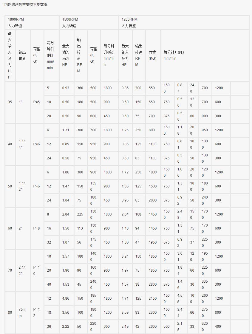 tqd101電機(jī)參數(shù)，詳解tqd101電機(jī)的技術(shù)參數(shù)